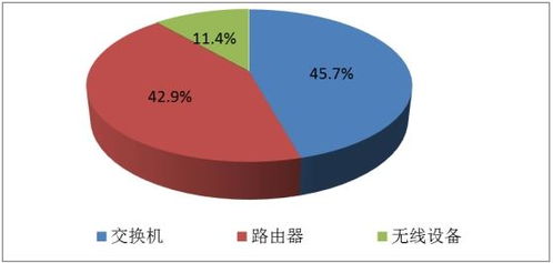2022高端計算機網絡設備 發展現狀、未來趨勢與技術開發助力企業數字化轉型