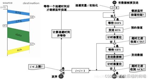 計算機網(wǎng)絡(luò)之無線網(wǎng)絡(luò)與移動網(wǎng)絡(luò)技術(shù)發(fā)展與開發(fā)實踐