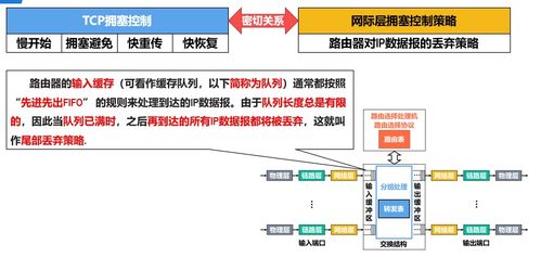 計算機網(wǎng)絡(luò)運輸層 技術(shù)開發(fā)的基石與應(yīng)用